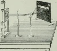 An illustration from The Ontario high school physics (1917)
