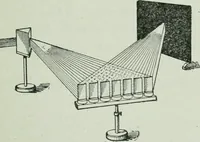 An illustration from The Ontario high school physics (1917)