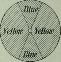 An illustration from The Ontario high school physics (1917)
