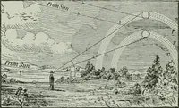 Picture 189 of 279 from The Ontario high school physics (1917), leaf 359