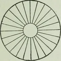 An illustration from The Ontario high school physics (1917)