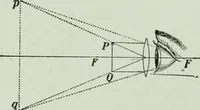 An illustration from The Ontario high school physics (1917)