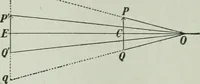 An illustration from The Ontario high school physics (1917)