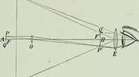 An illustration from The Ontario high school physics (1917)