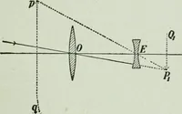 An illustration from The Ontario high school physics (1917)