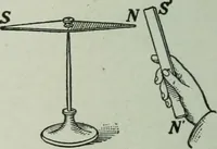 Picture 202 of 279 from The Ontario high school physics (1917), leaf 379