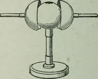 An illustration from The Ontario high school physics (1917)