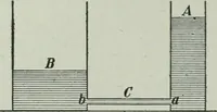 An illustration from The Ontario high school physics (1917)