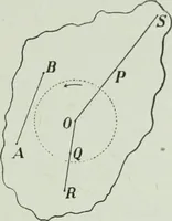 An illustration from The Ontario high school physics (1917)