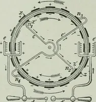 Picture 213 of 279 from The Ontario high school physics (1917), leaf 405