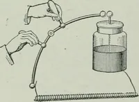 An illustration from The Ontario high school physics (1917)
