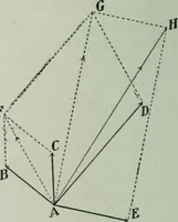 An illustration from The Ontario high school physics (1917)