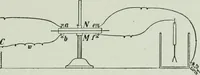 An illustration from The Ontario high school physics (1917)