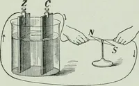 An illustration from The Ontario high school physics (1917)