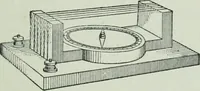 An illustration from The Ontario high school physics (1917)