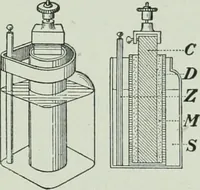 An illustration from The Ontario high school physics (1917)