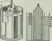 An illustration from The Ontario high school physics (1917)
