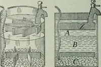 An illustration from The Ontario high school physics (1917)