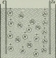 An illustration from The Ontario high school physics (1917)