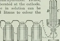Picture 225 of 279 from The Ontario high school physics (1917), leaf 422