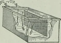 An illustration from The Ontario high school physics (1917)