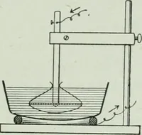An illustration from The Ontario high school physics (1917)
