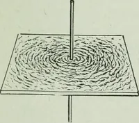 An illustration from The Ontario high school physics (1917)