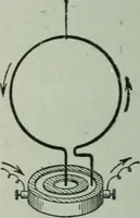 An illustration from The Ontario high school physics (1917)
