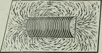 An illustration from The Ontario high school physics (1917)