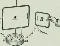 Picture 235 of 279 from The Ontario high school physics (1917), leaf 436