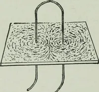 An illustration from The Ontario high school physics (1917)