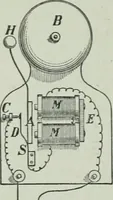 An illustration from The Ontario high school physics (1917)
