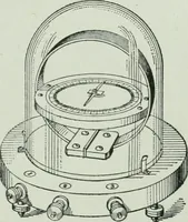 An illustration from The Ontario high school physics (1917)