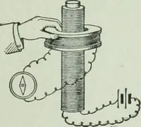 An illustration from The Ontario high school physics (1917)