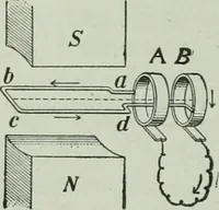 Picture 248 of 279 from The Ontario high school physics (1917), leaf 453