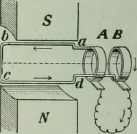 An illustration from The Ontario high school physics (1917)