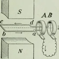 An illustration from The Ontario high school physics (1917)