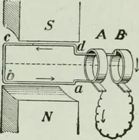 An illustration from The Ontario high school physics (1917)