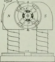 An illustration from The Ontario high school physics (1917)