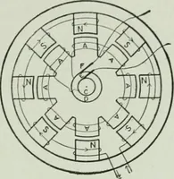Picture 255 of 279 from The Ontario high school physics (1917), leaf 456