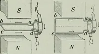 An illustration from The Ontario high school physics (1917)