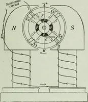 Picture 258 of 279 from The Ontario high school physics (1917), leaf 458