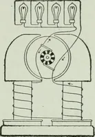 An illustration from The Ontario high school physics (1917)