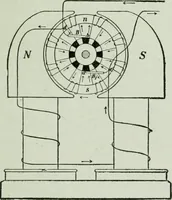 An illustration from The Ontario high school physics (1917)