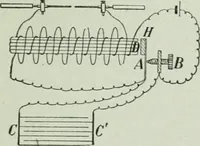 An illustration from The Ontario high school physics (1917)