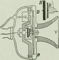An illustration from The Ontario high school physics (1917)