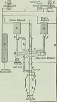 An illustration from The Ontario high school physics (1917)