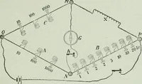 An illustration from The Ontario high school physics (1917)