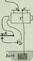 An illustration from The Ontario high school physics (1917)