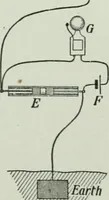 An illustration from The Ontario high school physics (1917)